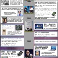 Jeffrey Powers - www.dayintechhistory.com - Has put together a full infographic on the life of Steve Jobs. From Apple to NeXT, Apple to OS X. iPod to iPad. 