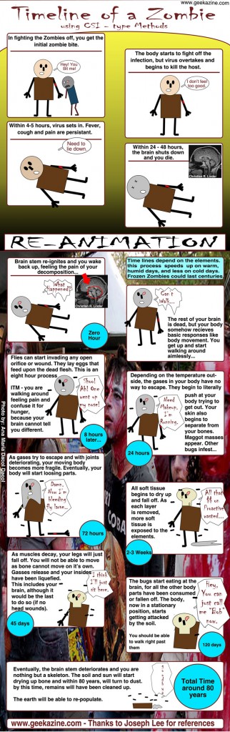 Zombie Lifespan Infographic